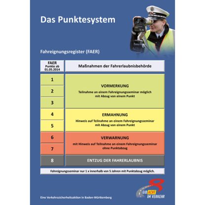 Punktesystem Plakat